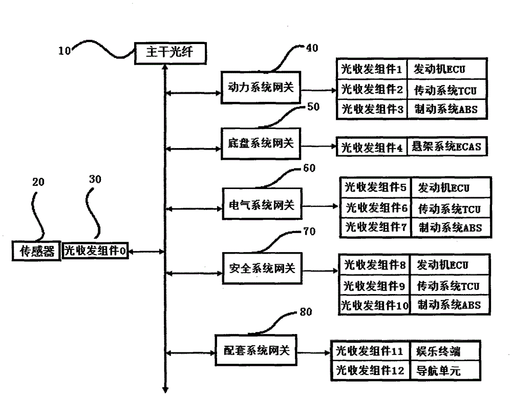 Automotive Electrical System Based on Fiber Optic Network