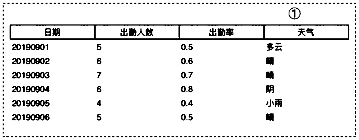 Table display method and device, storage medium and electronic equipment