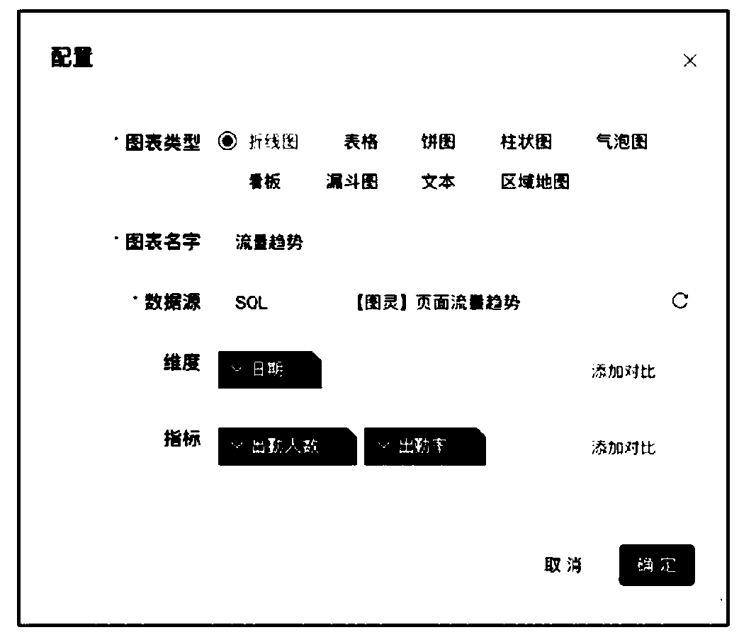 Table display method and device, storage medium and electronic equipment