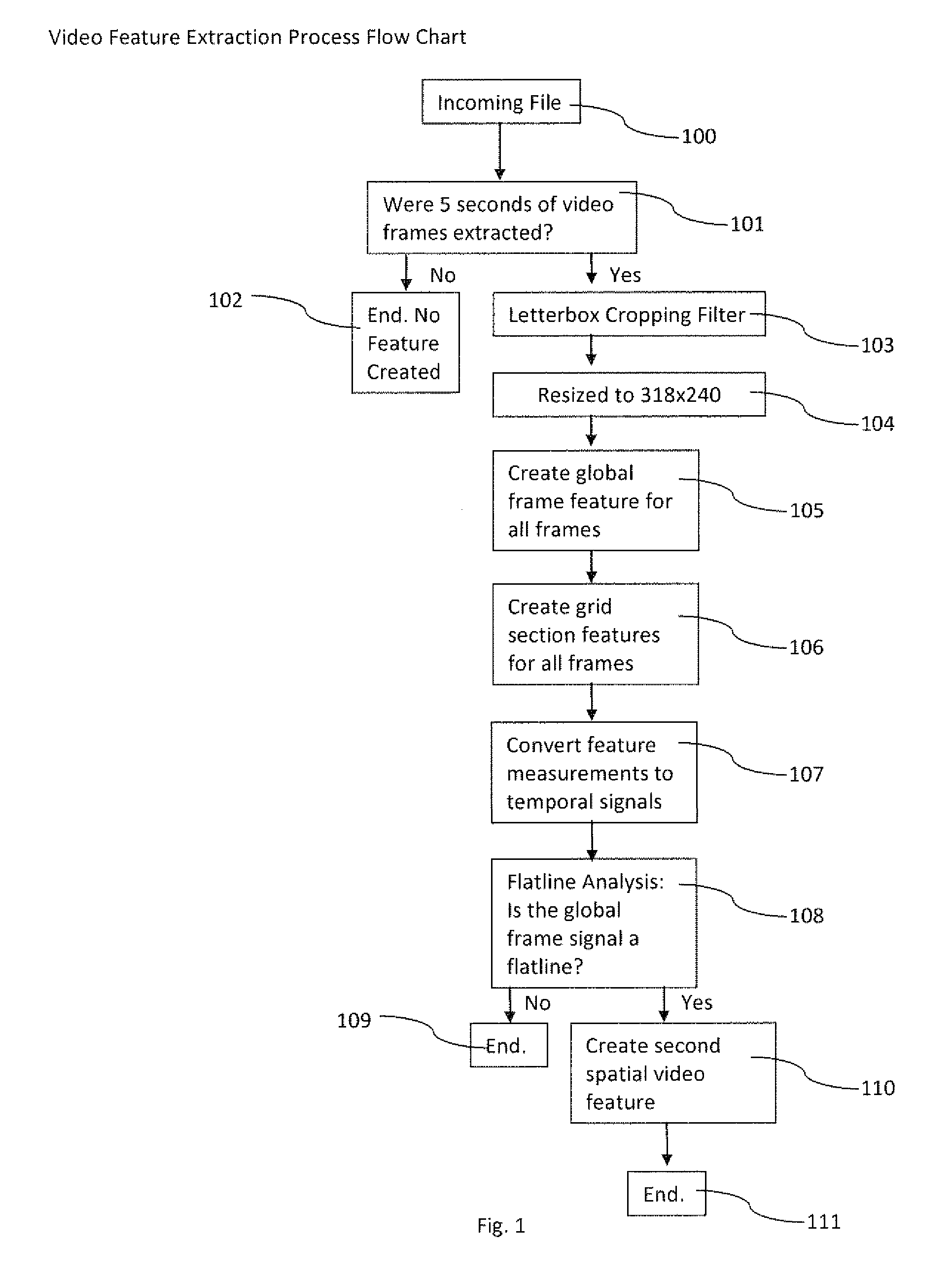 Robust video retrieval utilizing audio and video data