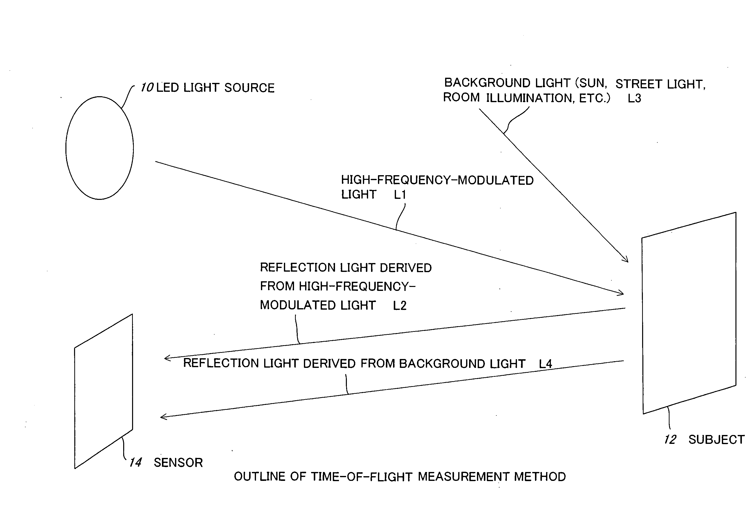 Solid-state image sensor