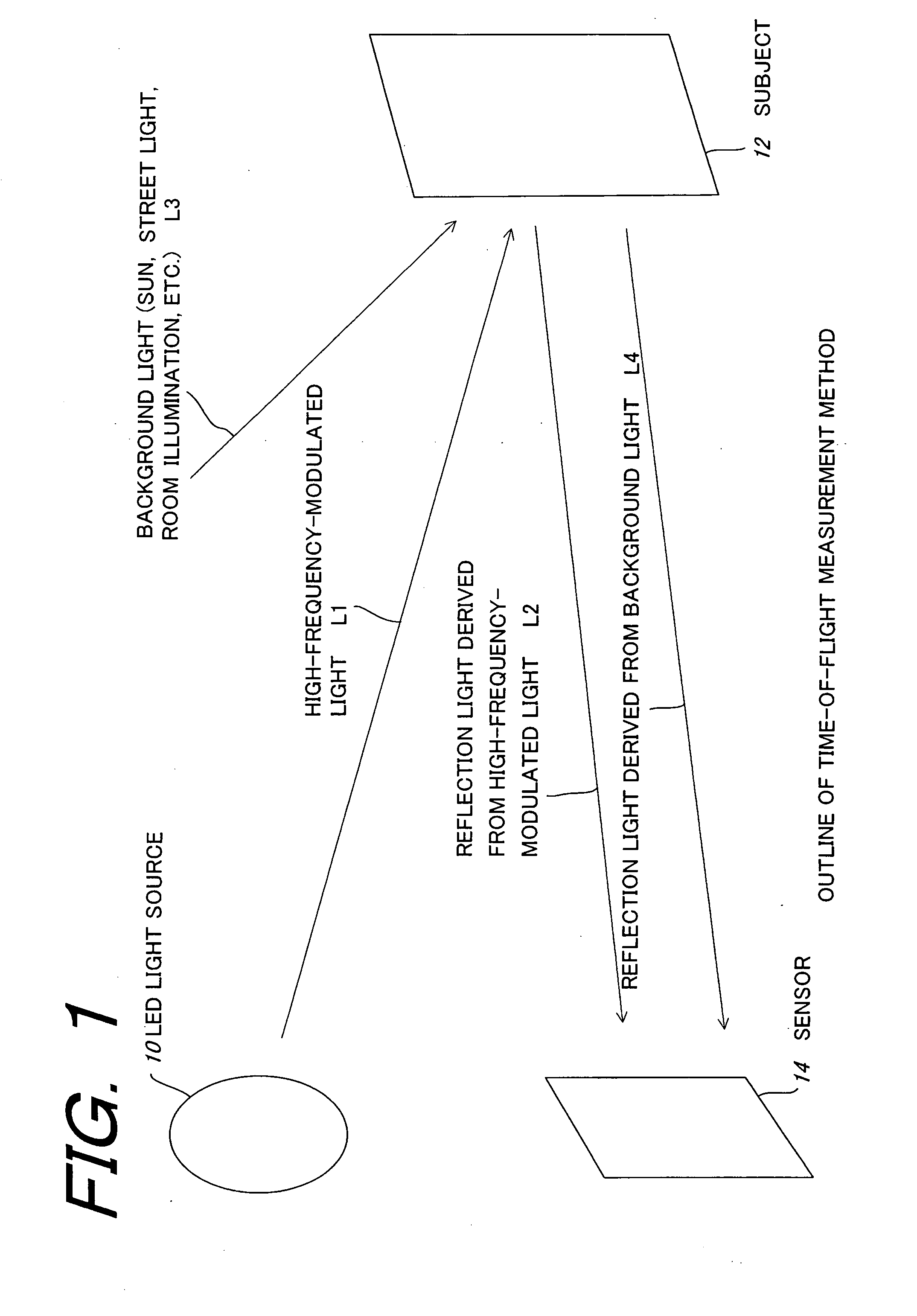 Solid-state image sensor