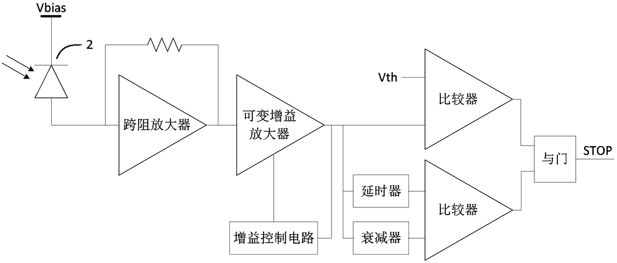 Pulse laser radar receiving circuit and system with ultra-wide single-shot measurement range