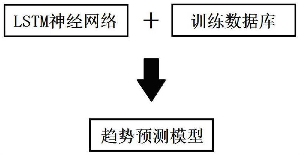 Mine environment intelligent prediction system based on artificial intelligence