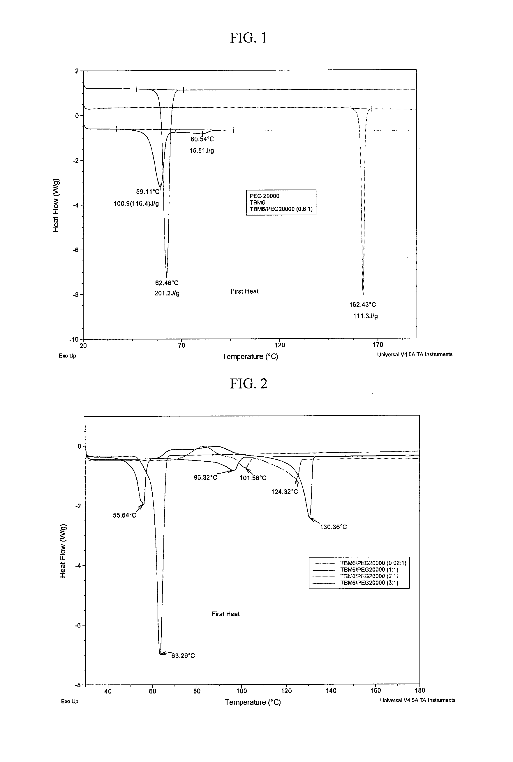 Thiobis Phenolic Antioxidant/Polyethylene Glycol Blends