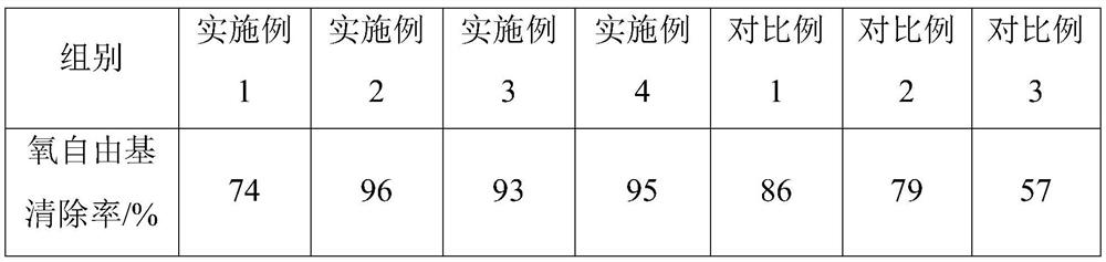 Composition with anti-wrinkle and anti-aging effects and its preparation method and application