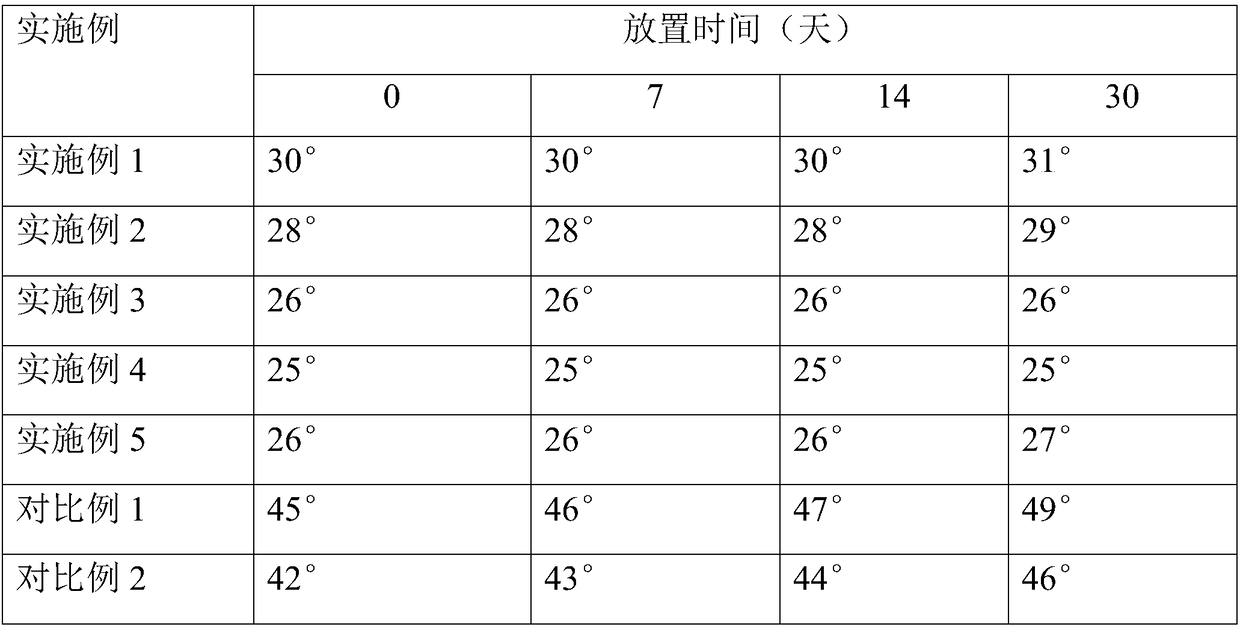 Polytetrafluoroethylene grafted membrane and preparation method thereof