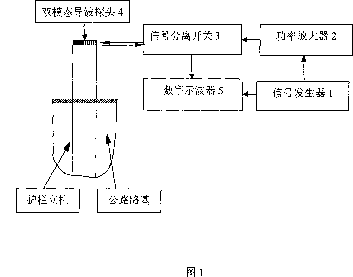 Method for nondestructive detecting length of high speed highway guardrail upright post by ultrasonic guided wave