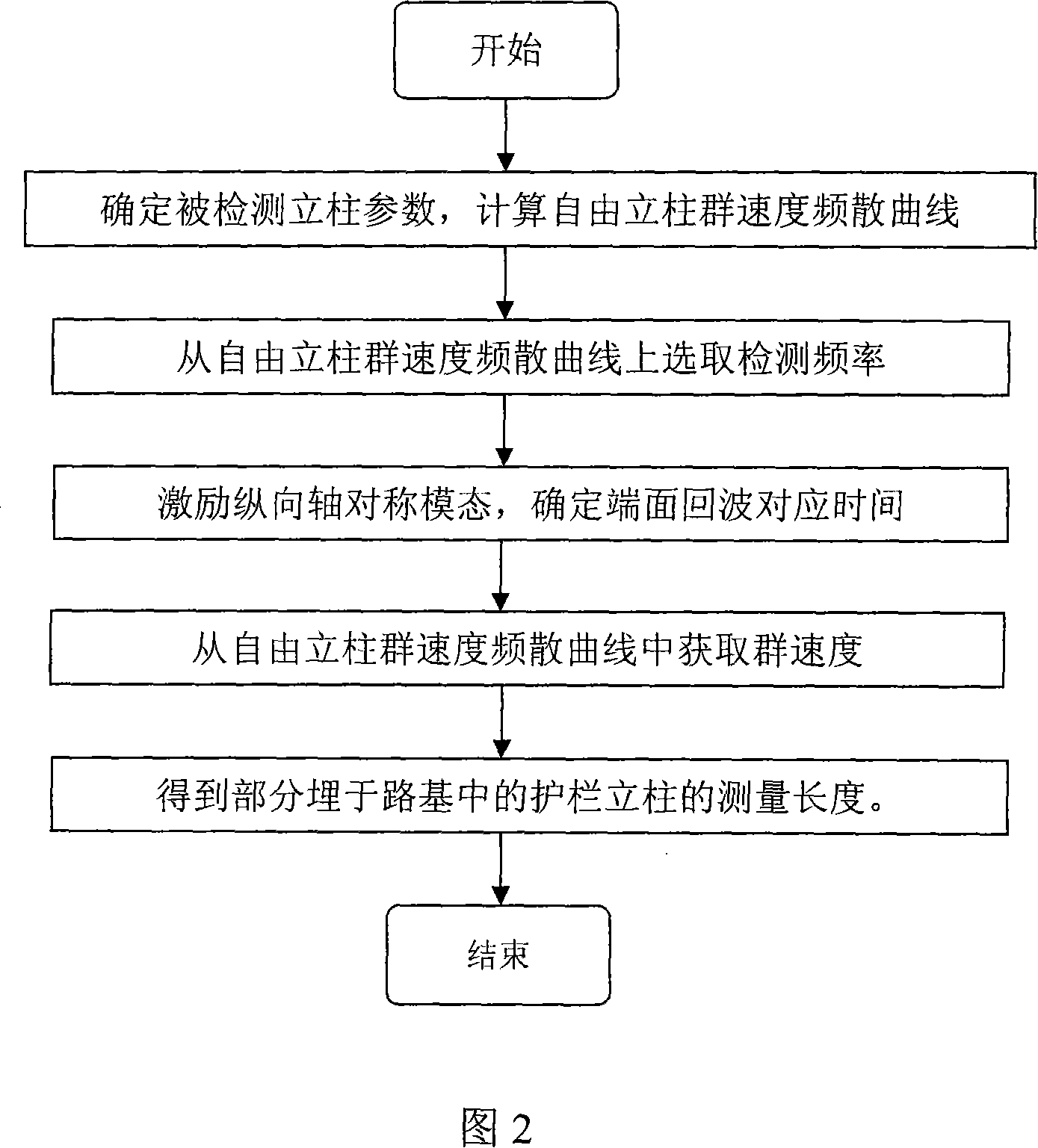 Method for nondestructive detecting length of high speed highway guardrail upright post by ultrasonic guided wave