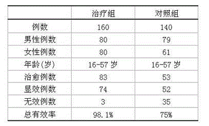 Chinese medicine for treating acute jaundice hepatitis A and preparation method