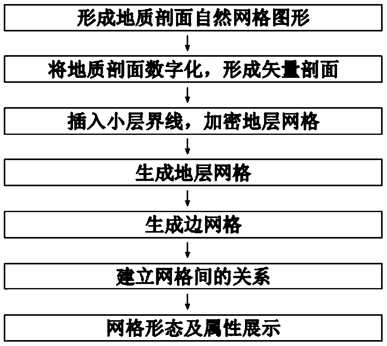 A Subdivision Method of Natural Grid in Geological Section