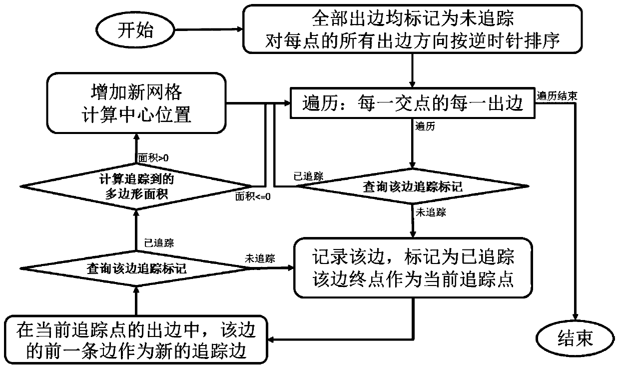 A Subdivision Method of Natural Grid in Geological Section