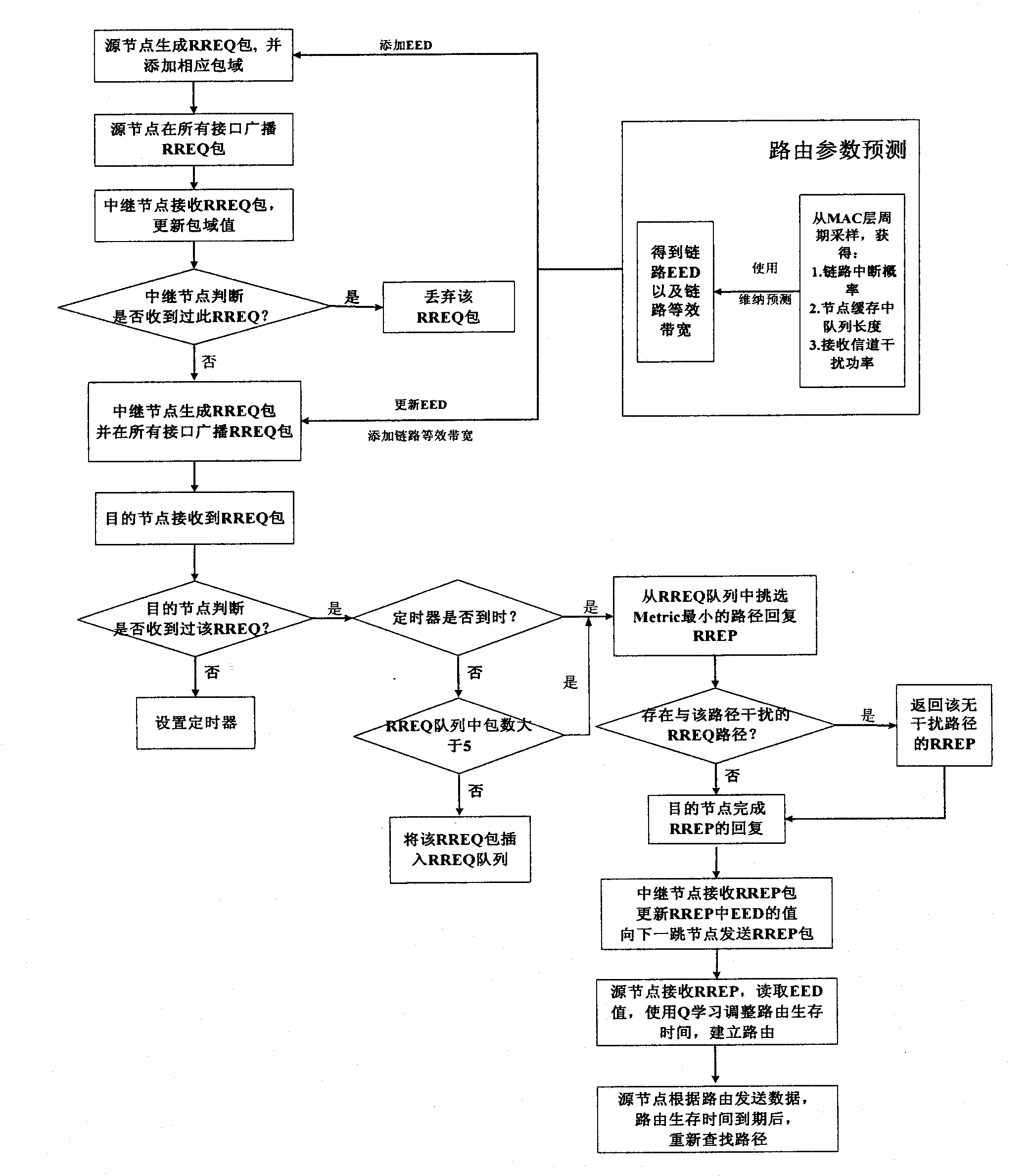 Cognitive routing protocol for heterogeneous wireless return network