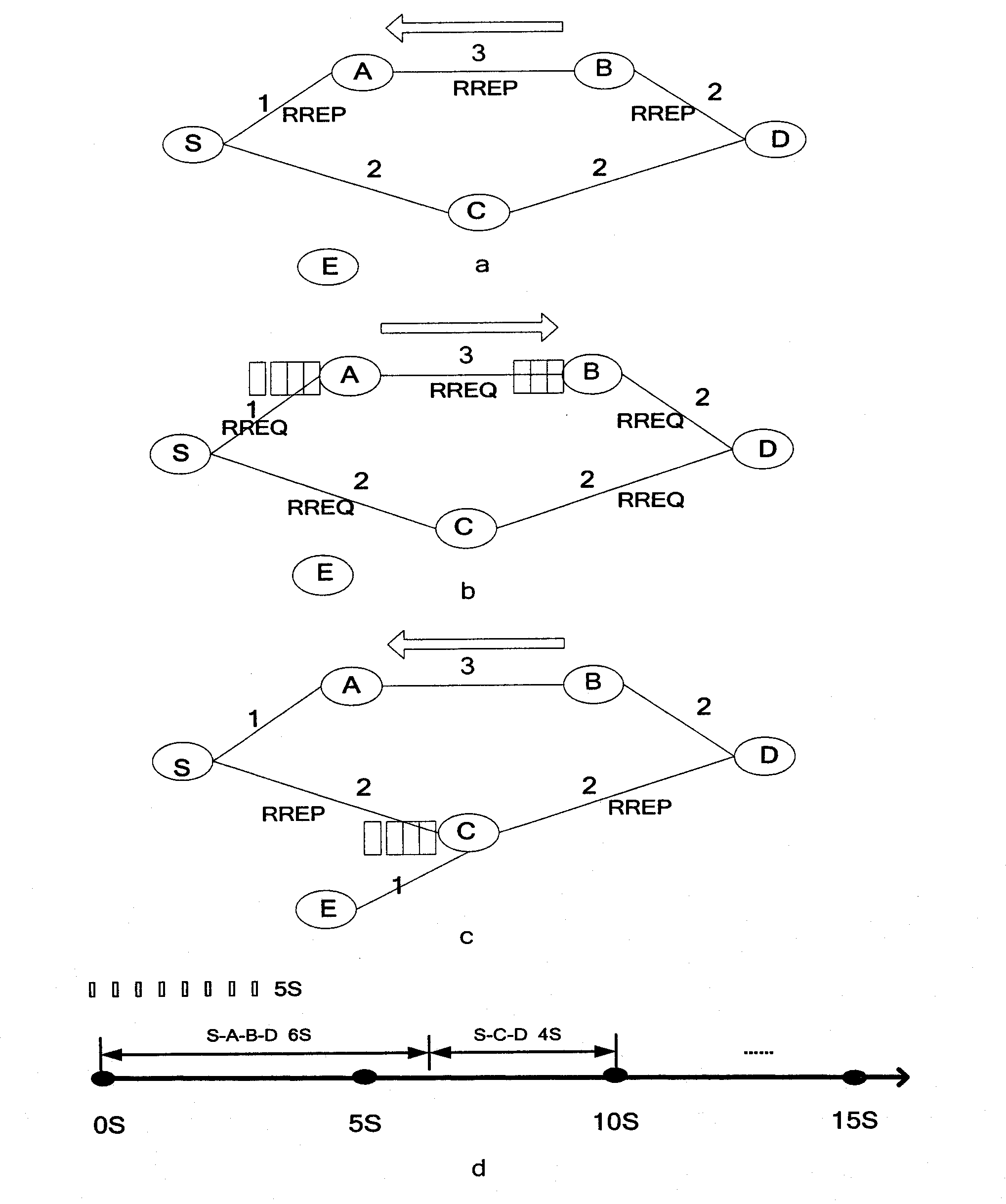 Cognitive routing protocol for heterogeneous wireless return network