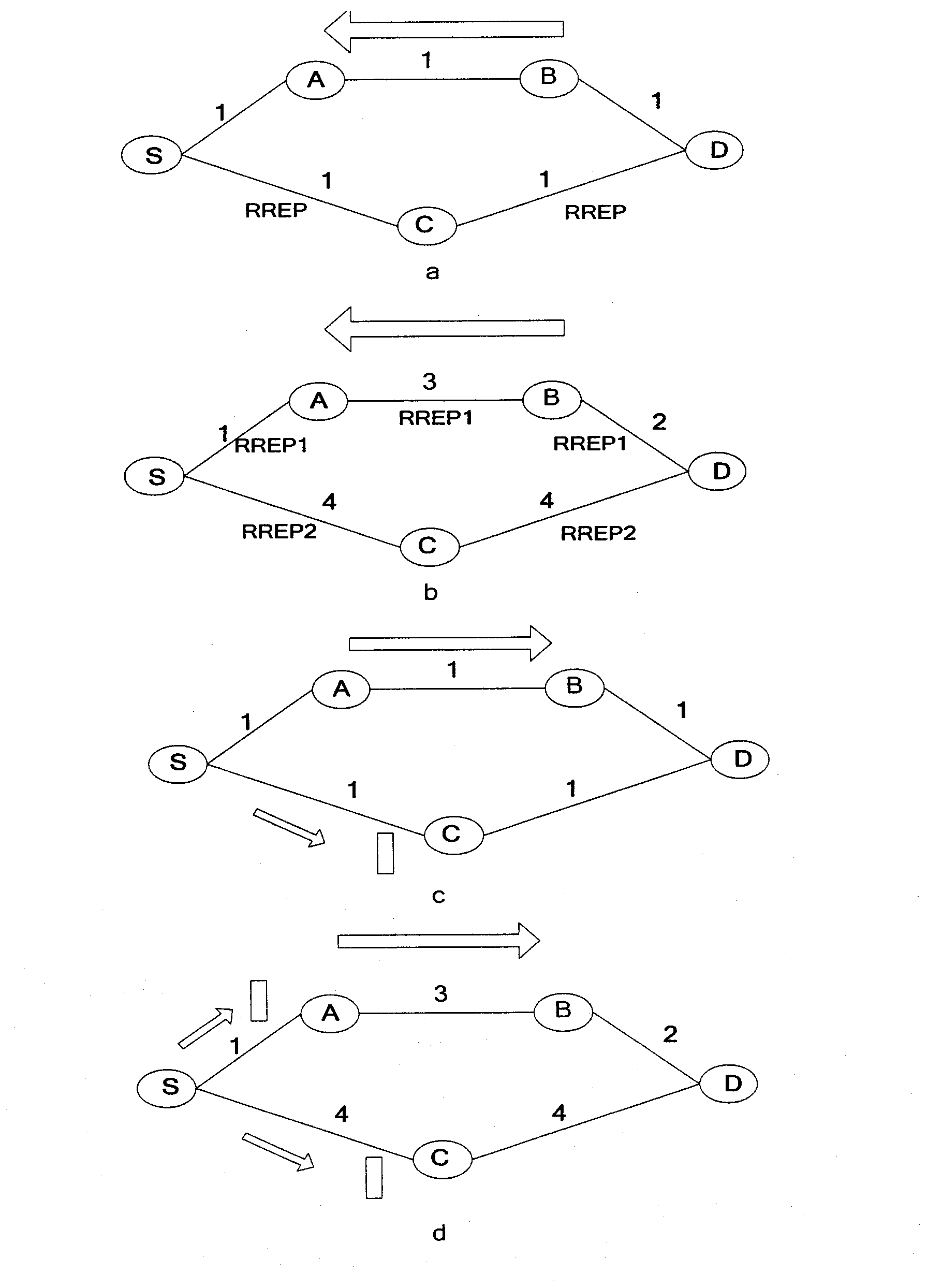 Cognitive routing protocol for heterogeneous wireless return network