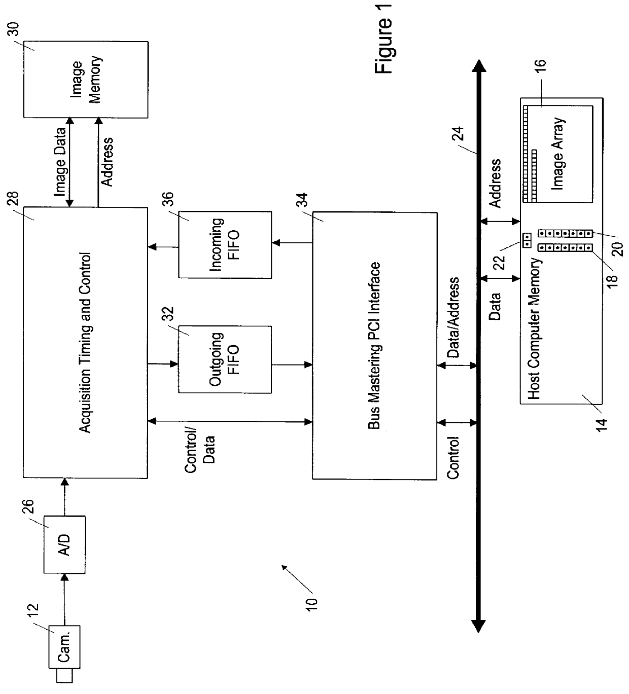 Method and apparatus for high speed image acquisition