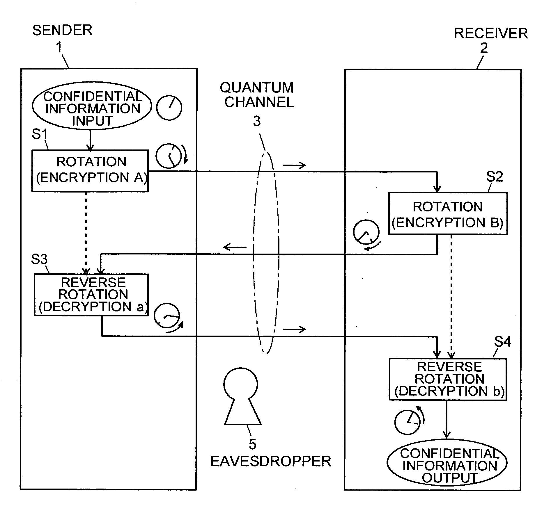 Quantum Cryptographic Communication Method