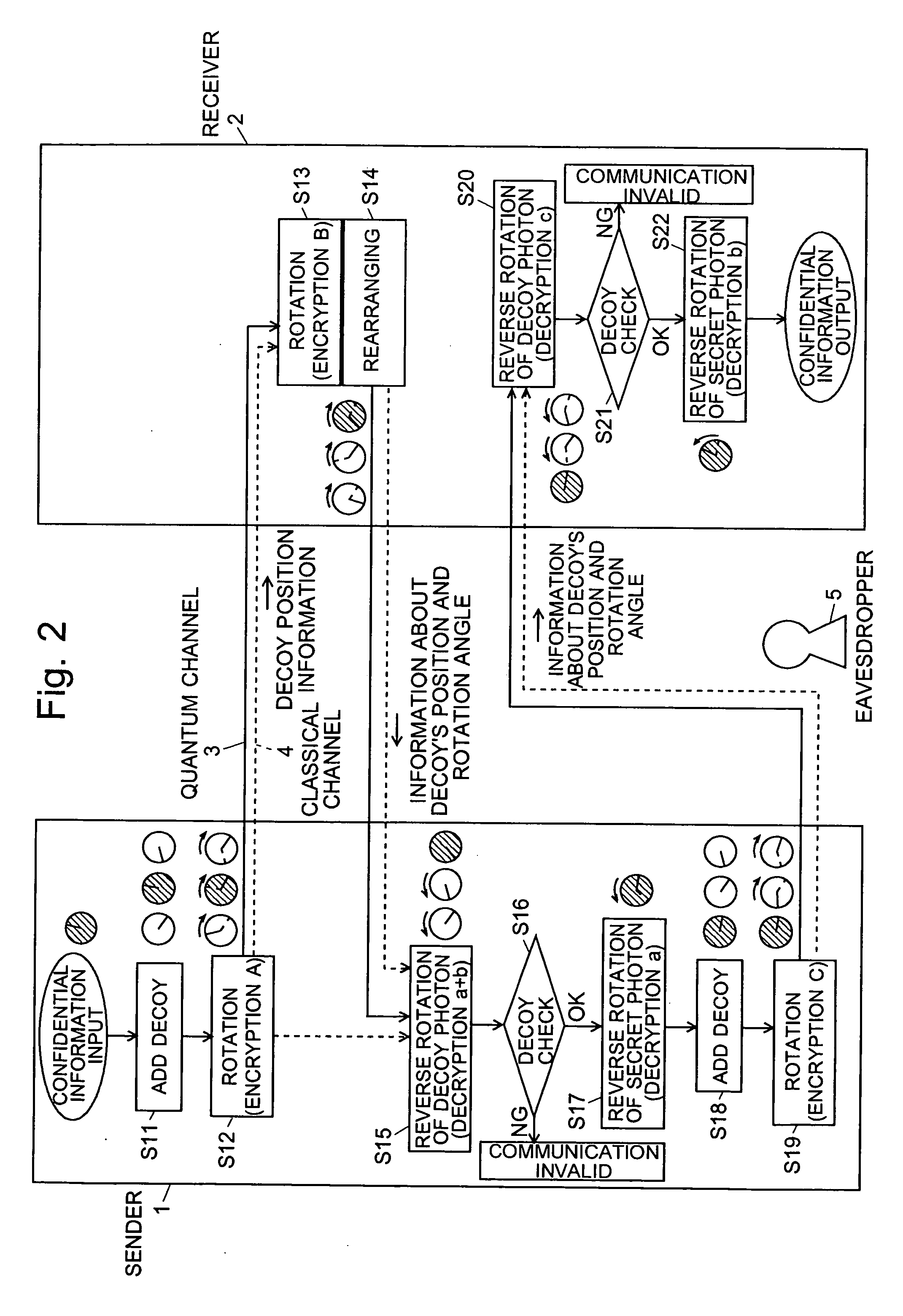 Quantum Cryptographic Communication Method