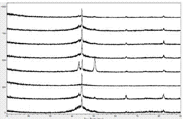 Preparation method of amorphous nanocrystalline coating based on electric-spark deposition