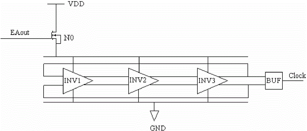 Pulse frequency modulation circuit based on voltage controlled oscillator