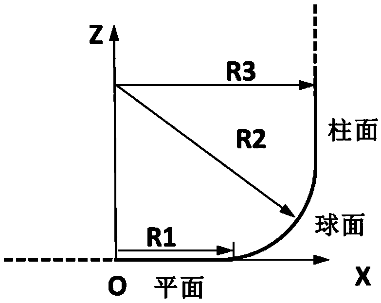 Anti-collision early warning system and method based on 360-degree look-around input