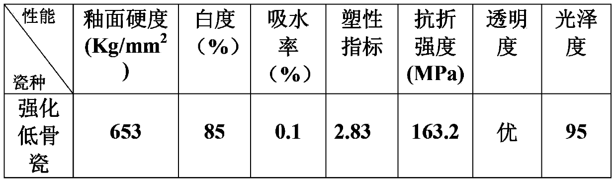 Strengthened low-bone china porcelain and production method thereof