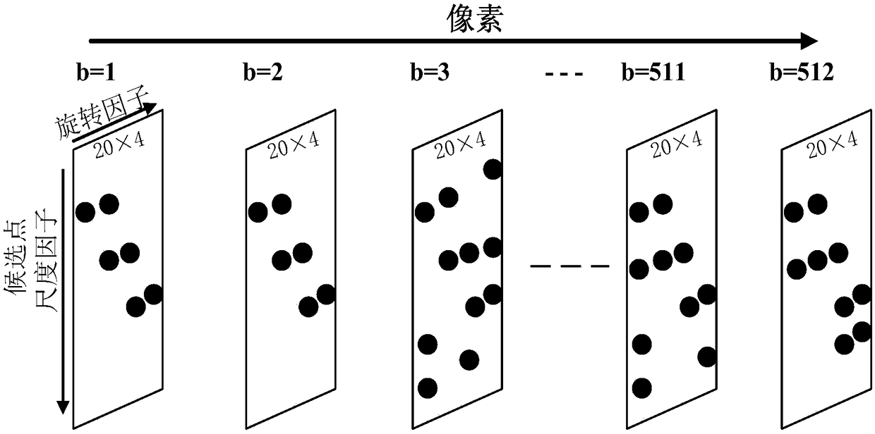 Dynamic object three-dimension measuring method