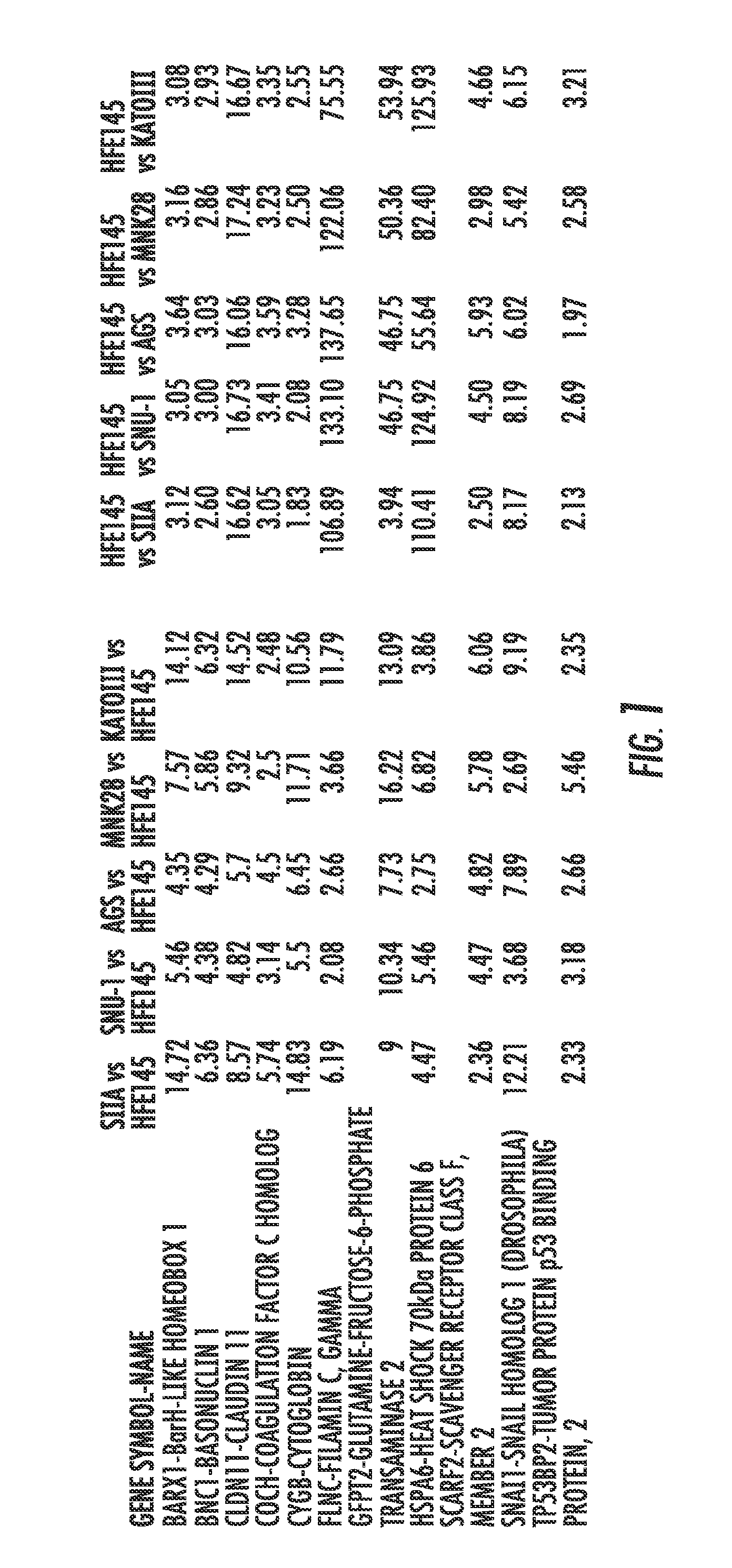 Methods and compositions for diagnosing and treating gastric cancer