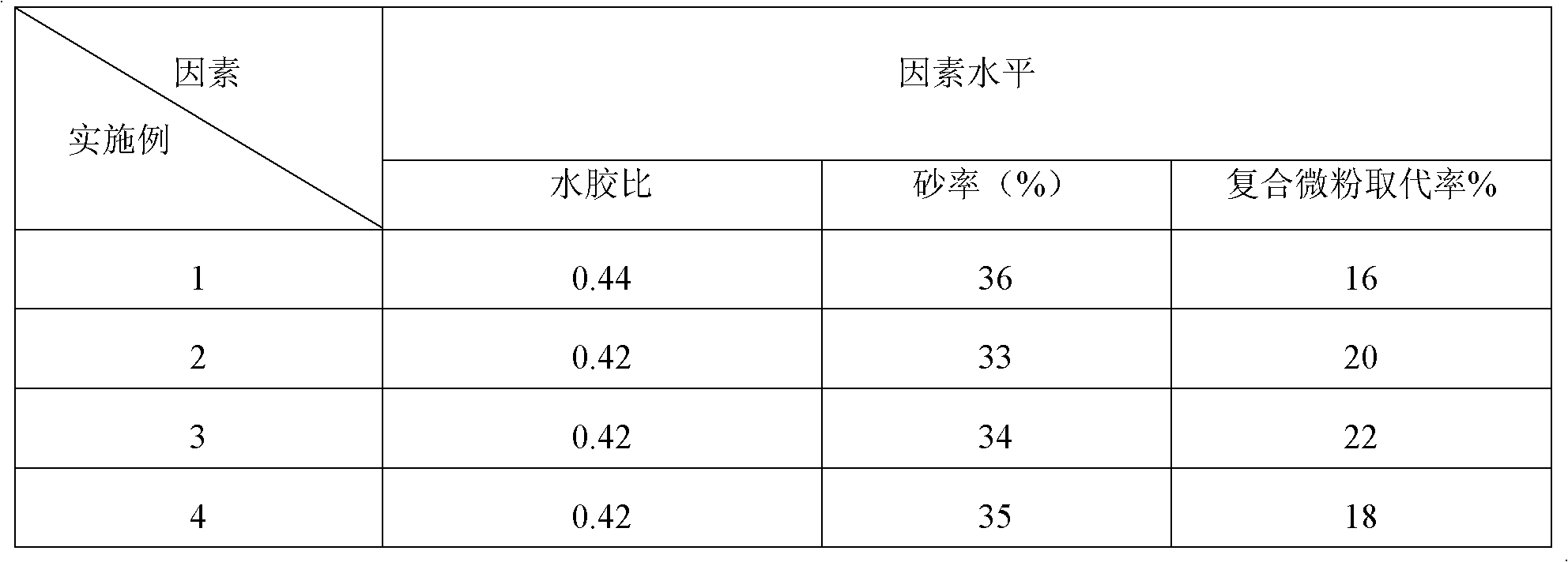 Composite high titanium and dry slag pavement concrete and preparation method thereof