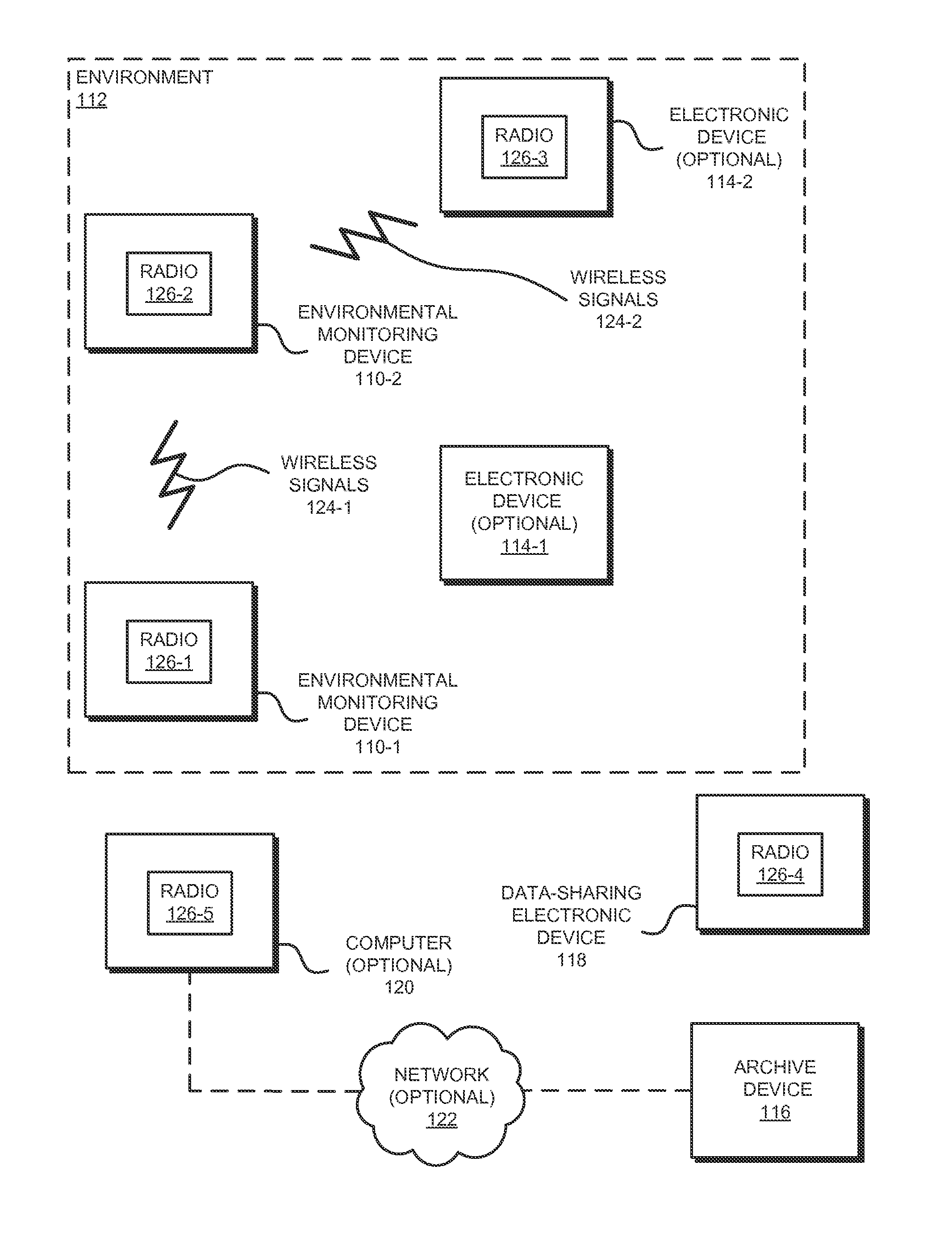 Electronic device with environmental monitoring