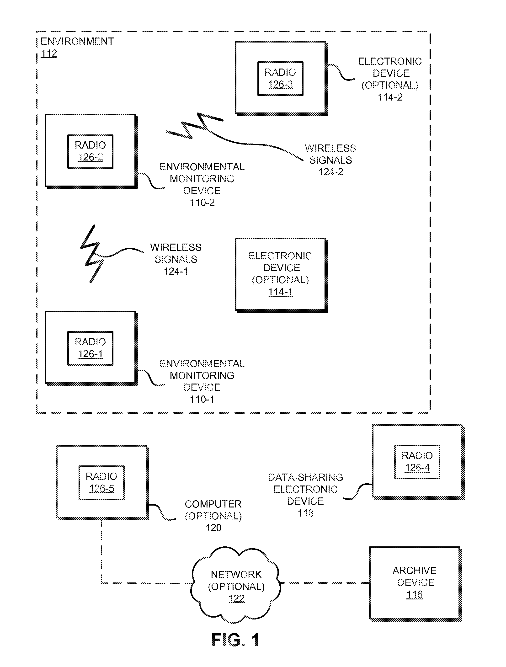 Electronic device with environmental monitoring