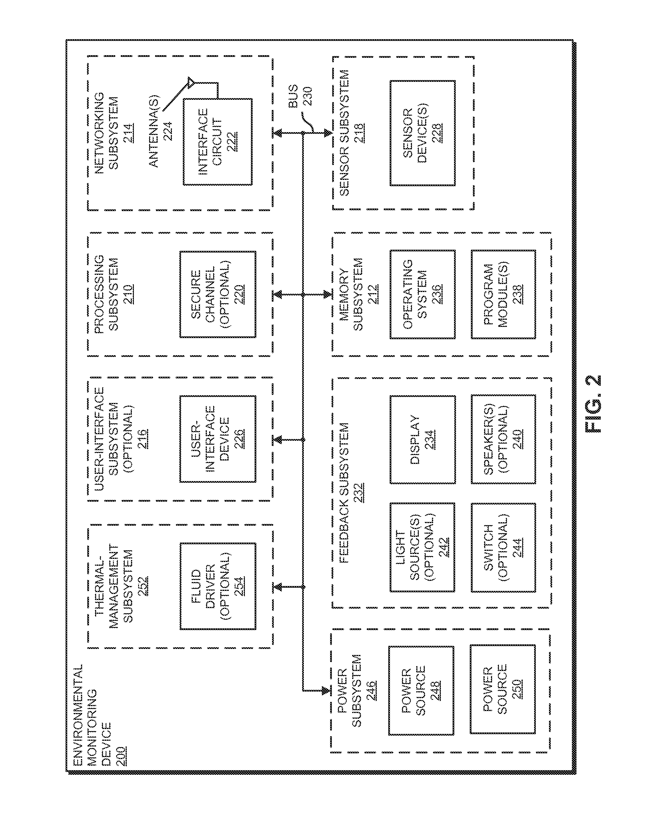 Electronic device with environmental monitoring