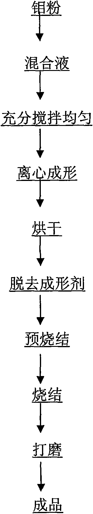 Method for preparing molybdenum tube