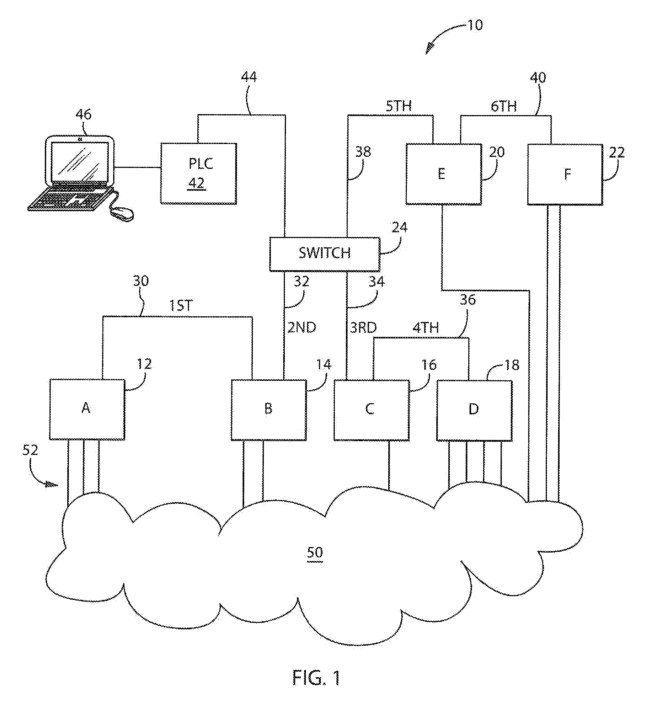 Automatic Network Discovery In Precision Time Protocol Networks