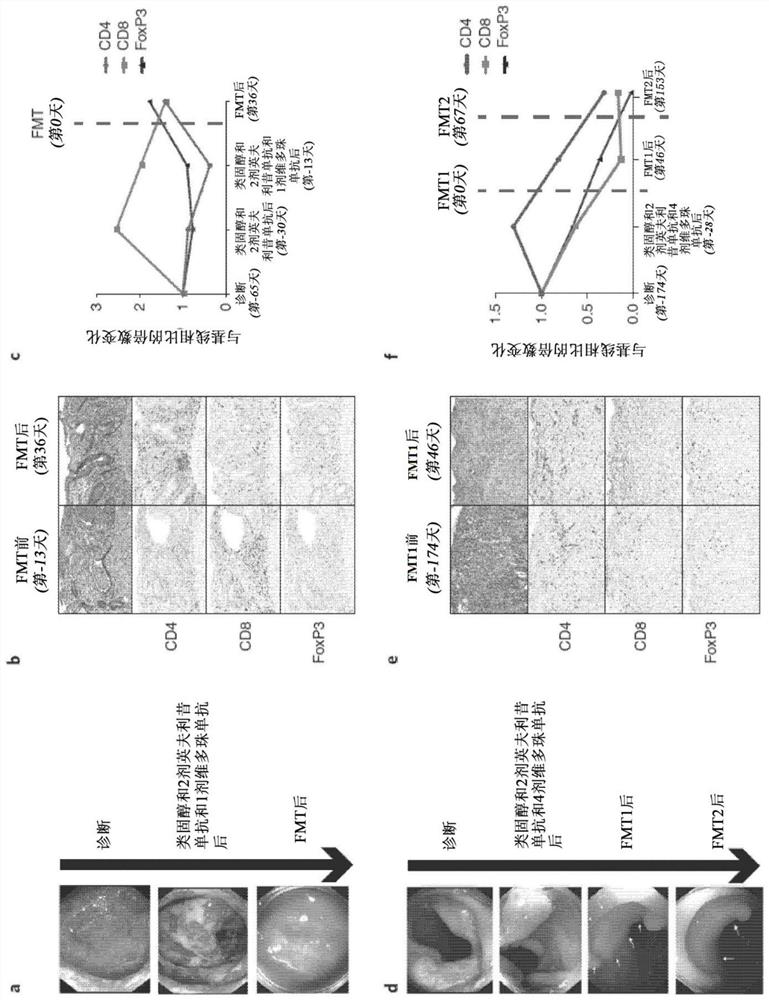 Methods and compositions for treating immune checkpoint inhibitor associated colitis