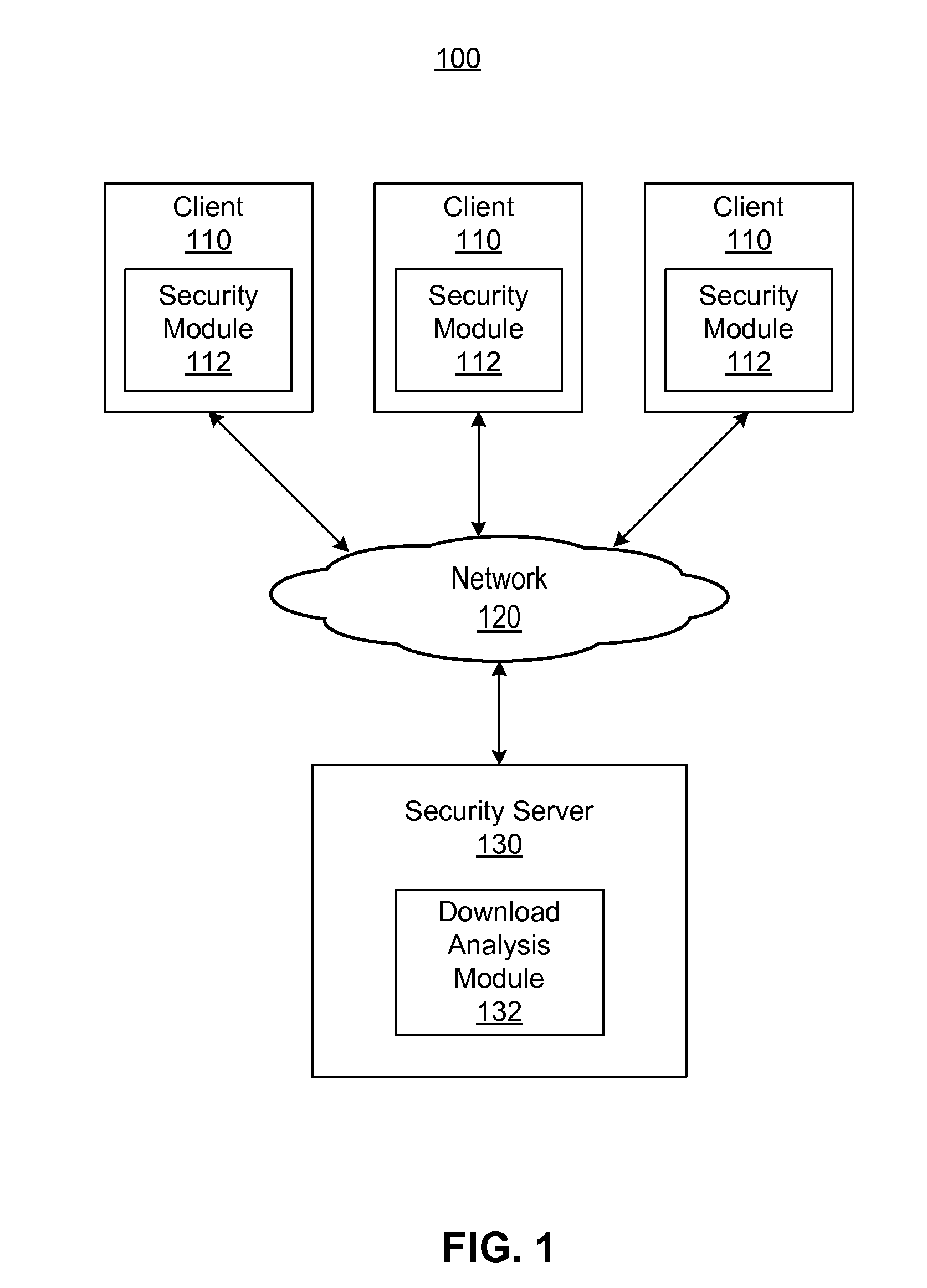 Ip-based blocking of malware