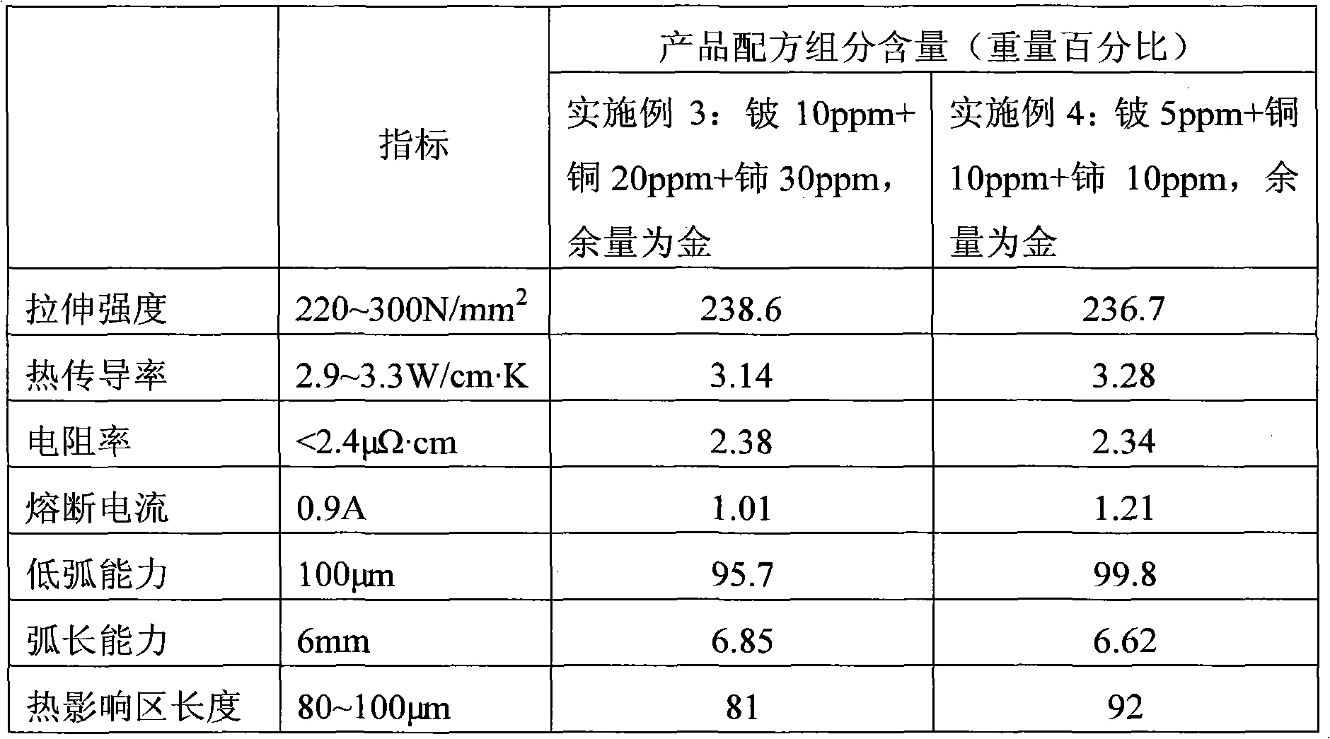 Gold bonding wire and preparation method thereof