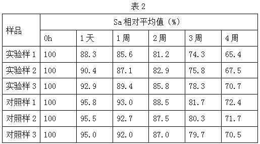 Composite anti-aging composition containing plant extract and application thereof