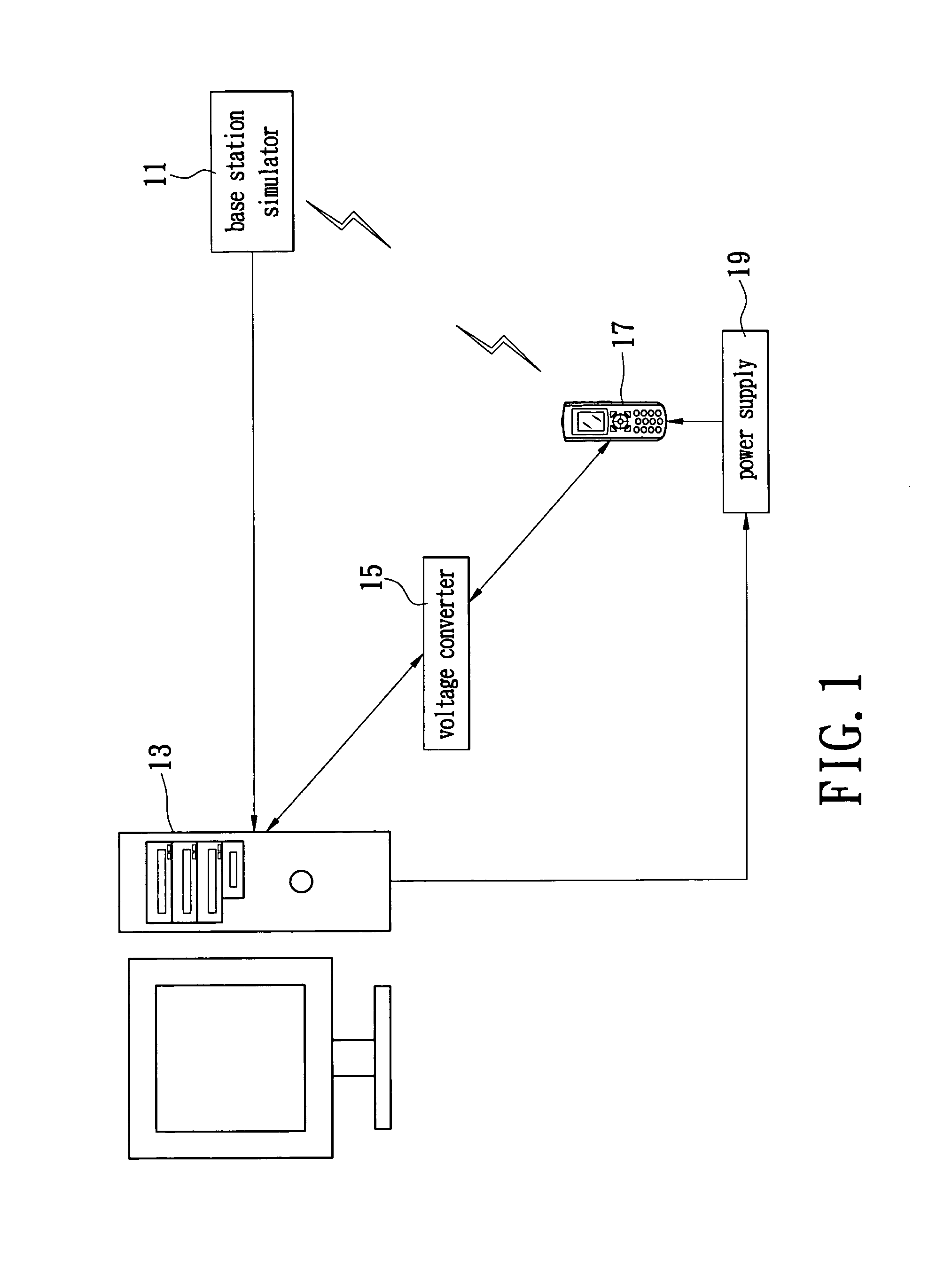 Automatic system and method for testing mobile phone