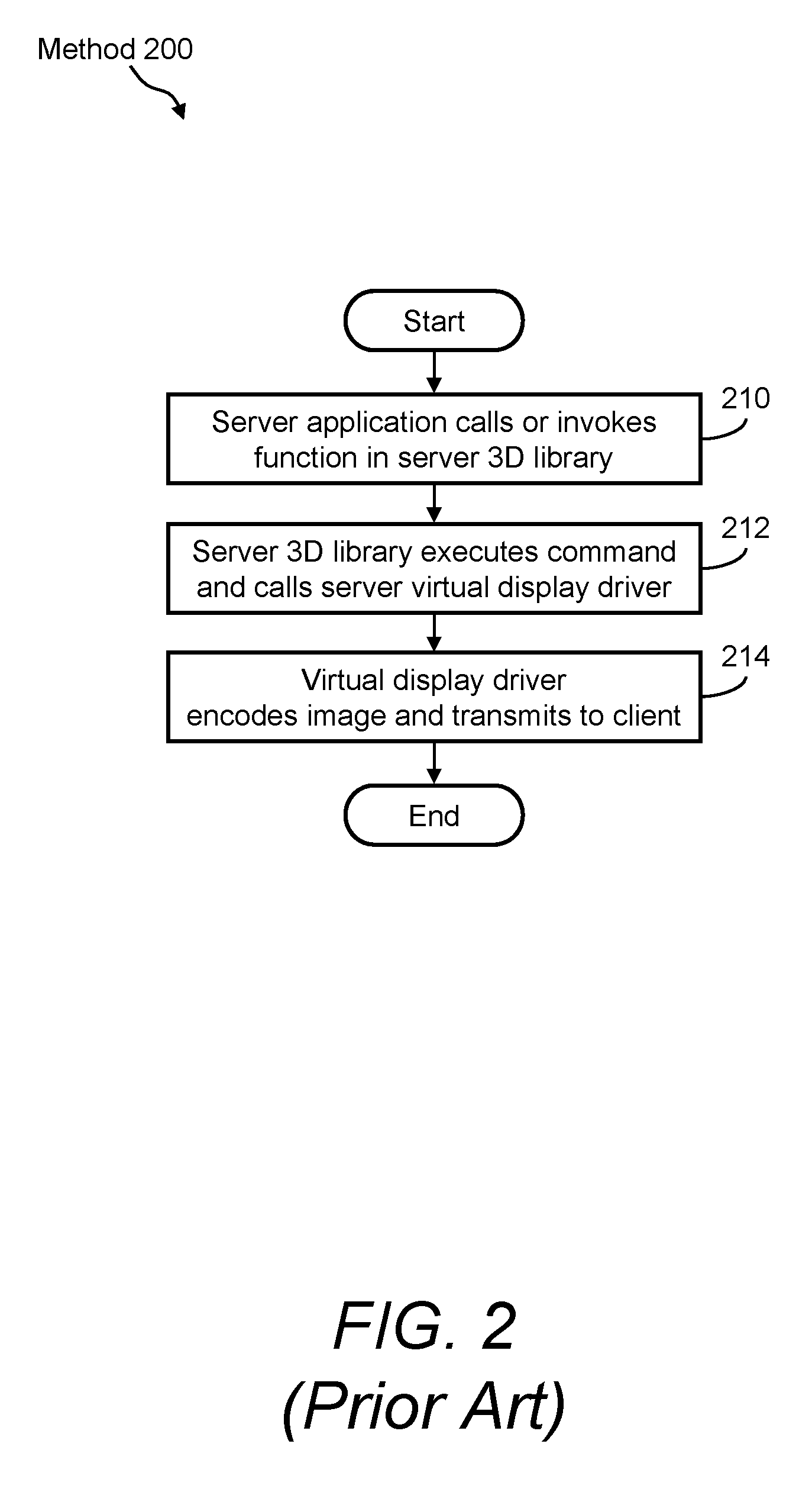 Cloud-based server computing system for and method of providing cross-platform remote access to 3D graphics applications