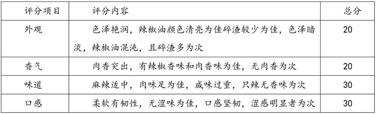 Manufacture method of instant pungent and spicy beef