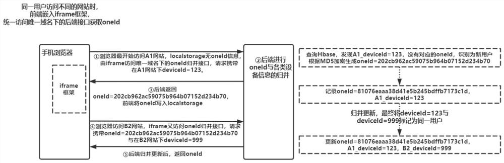 Mapping construction method and system