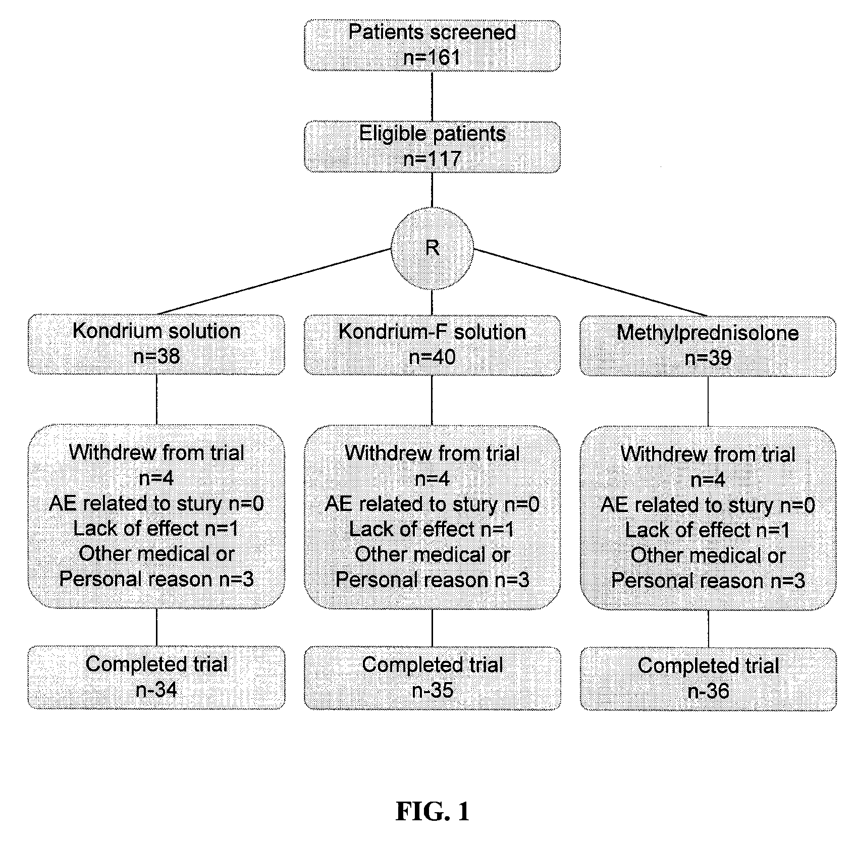 Compositions and Methods for Treatment and Prevention of Osteoarthritis