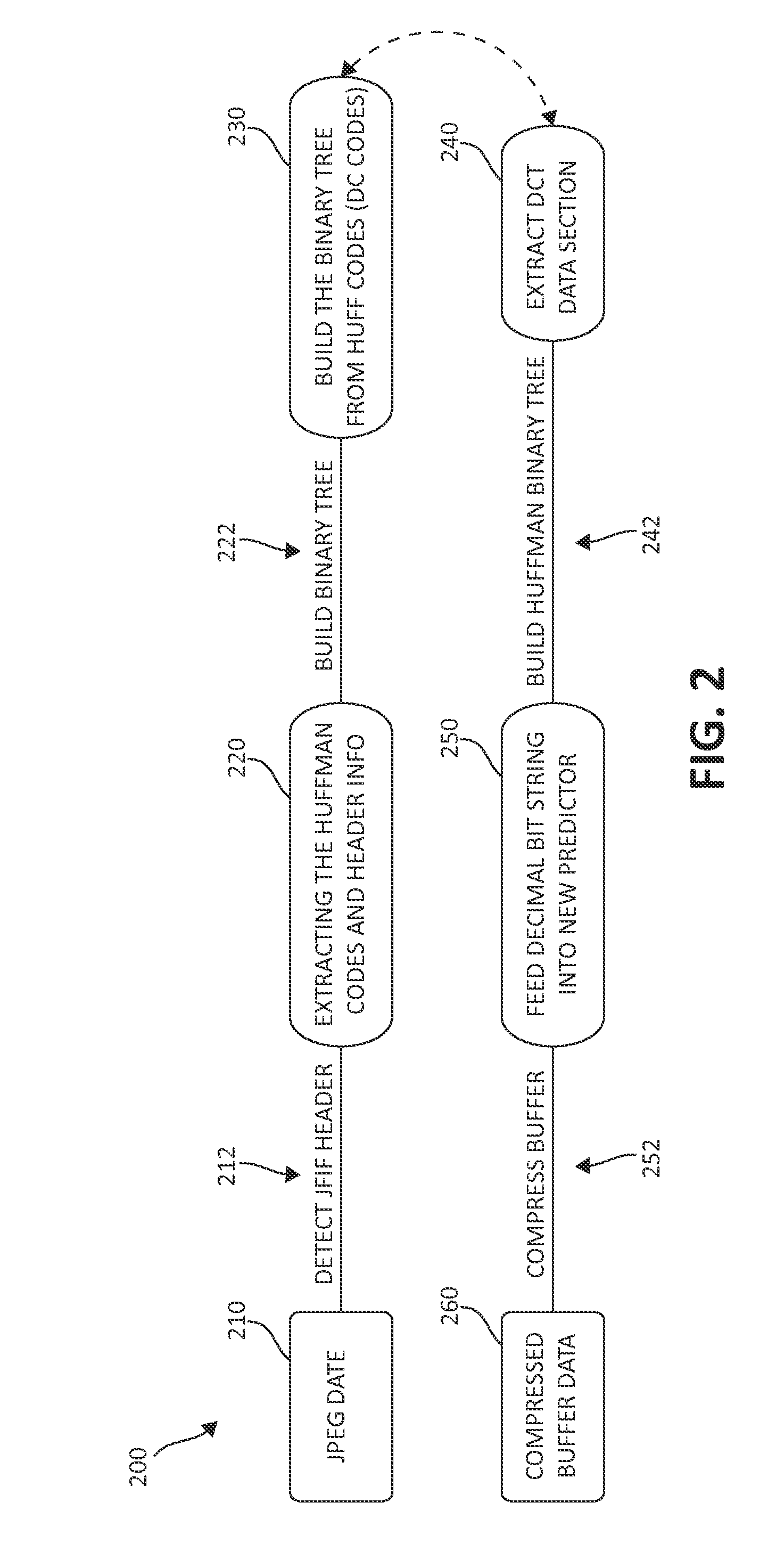 Real-time multi-block lossless recompression