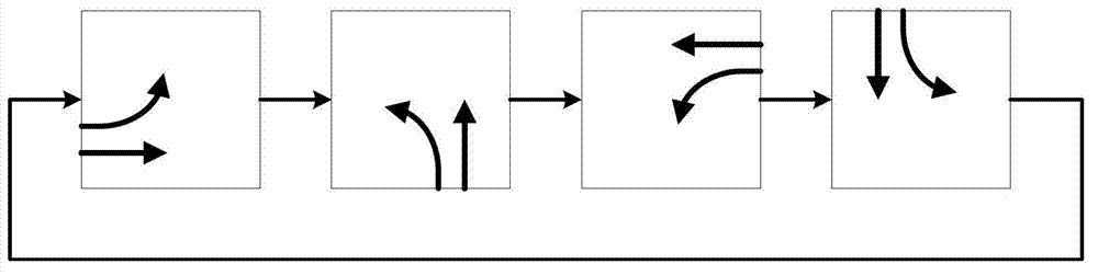 Lane adjusting method for urban artery turning traffic