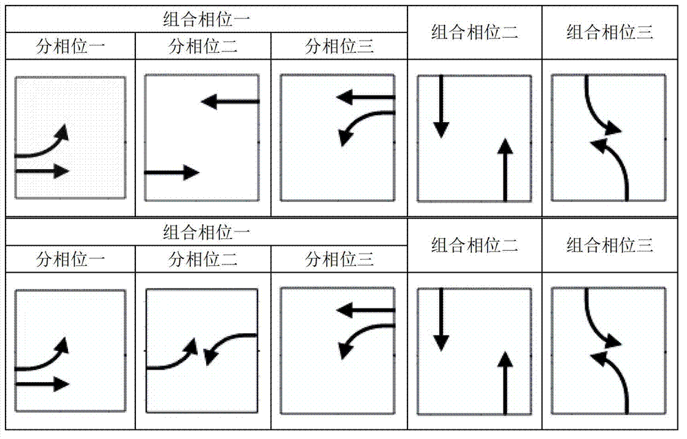 Lane adjusting method for urban artery turning traffic