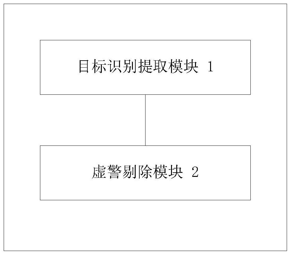 Remote sensing image target detection method and system