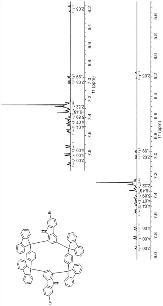 Carbazole 1, 3-site Friedel-Crafts ring-closing cyclic compound and preparation method thereof