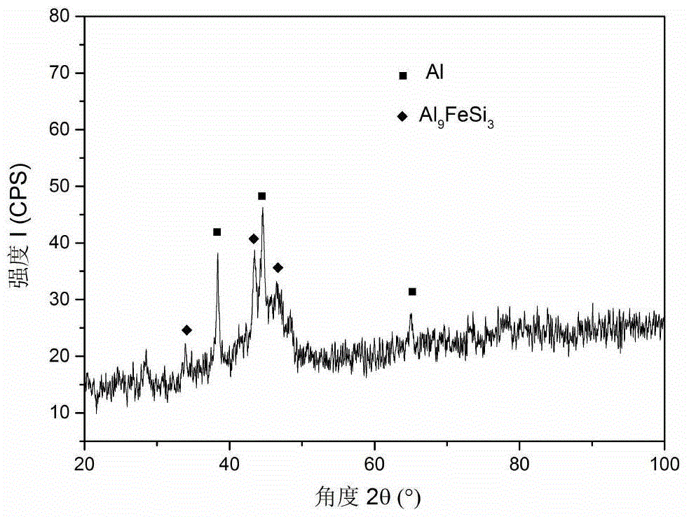 A powder core wire material for marine environment corrosion-resistant aluminum-based amorphous nanocrystalline coating