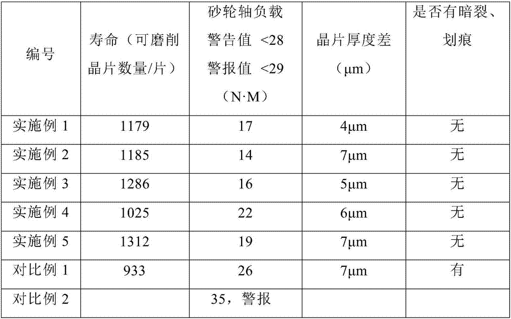 Metallic bond, diamond grinding wheel prepared through bond and preparation method of diamond grinding wheel